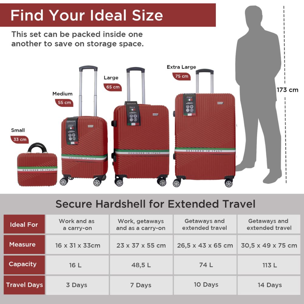 Roma Hardshell Luggage